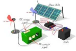 سیستم برق خورشیدی