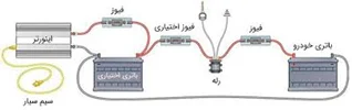 عملکرد صحیح و حفاظت ونگهداری اینورترها