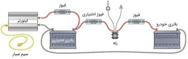 عملکرد صحیح و حفاظت ونگهداری اینورترها