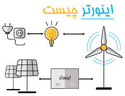 اینورتر چیست؟